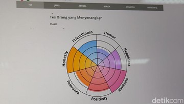 tes orang yang menyenangkan 169