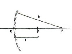 Cermin Cembung: Pengertian, Sifat Bayangan, Rumus dan Contoh Soalnya