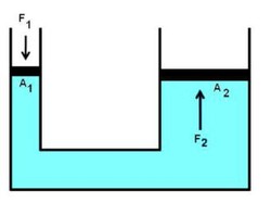 Bagaimana Bunyi Hukum Pascal? Ini Pembahasan Selengkapnya