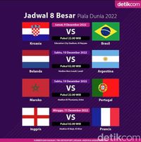 Jadwal Perempatfinal Piala Dunia 2022: Main Jumat Besok