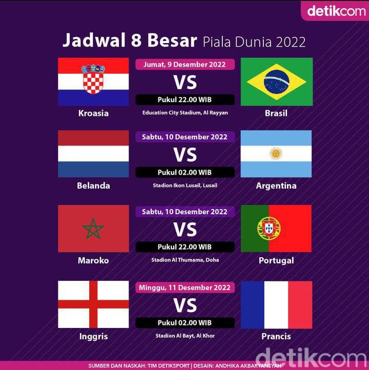 Jadwal Perempatfinal Piala Dunia 2022