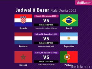 Jadwal Lengkap Perempatfinal Piala Dunia 2022 Jadwal Lengkap Perempatfinal Piala Dunia 2022