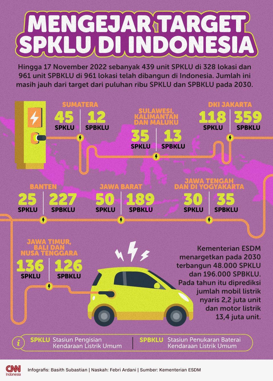 Infografis - Mengejar Target SPKLU di Indonesia