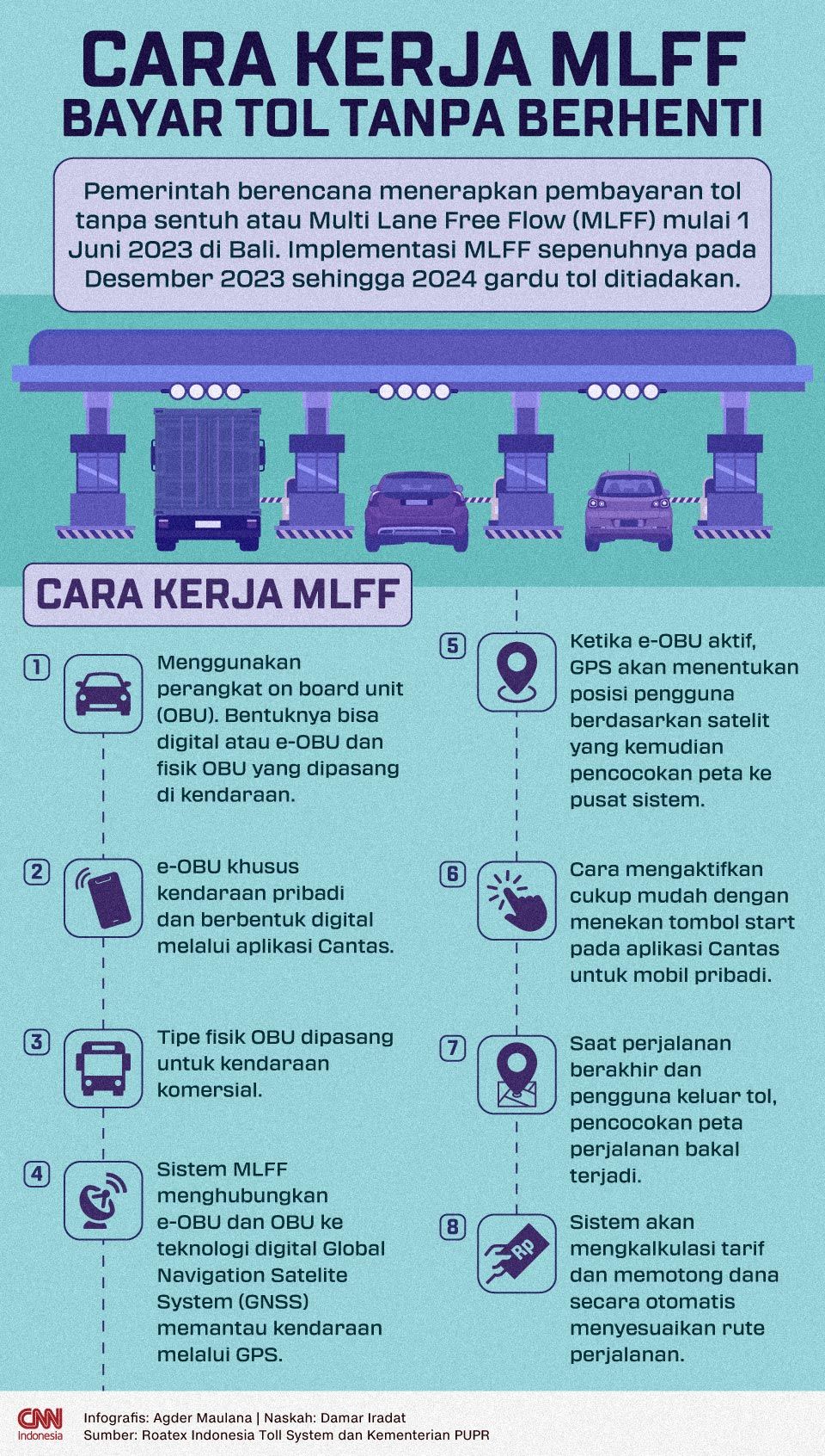 Cara Kerja MLFF, Bayar Tol Tanpa Berhenti