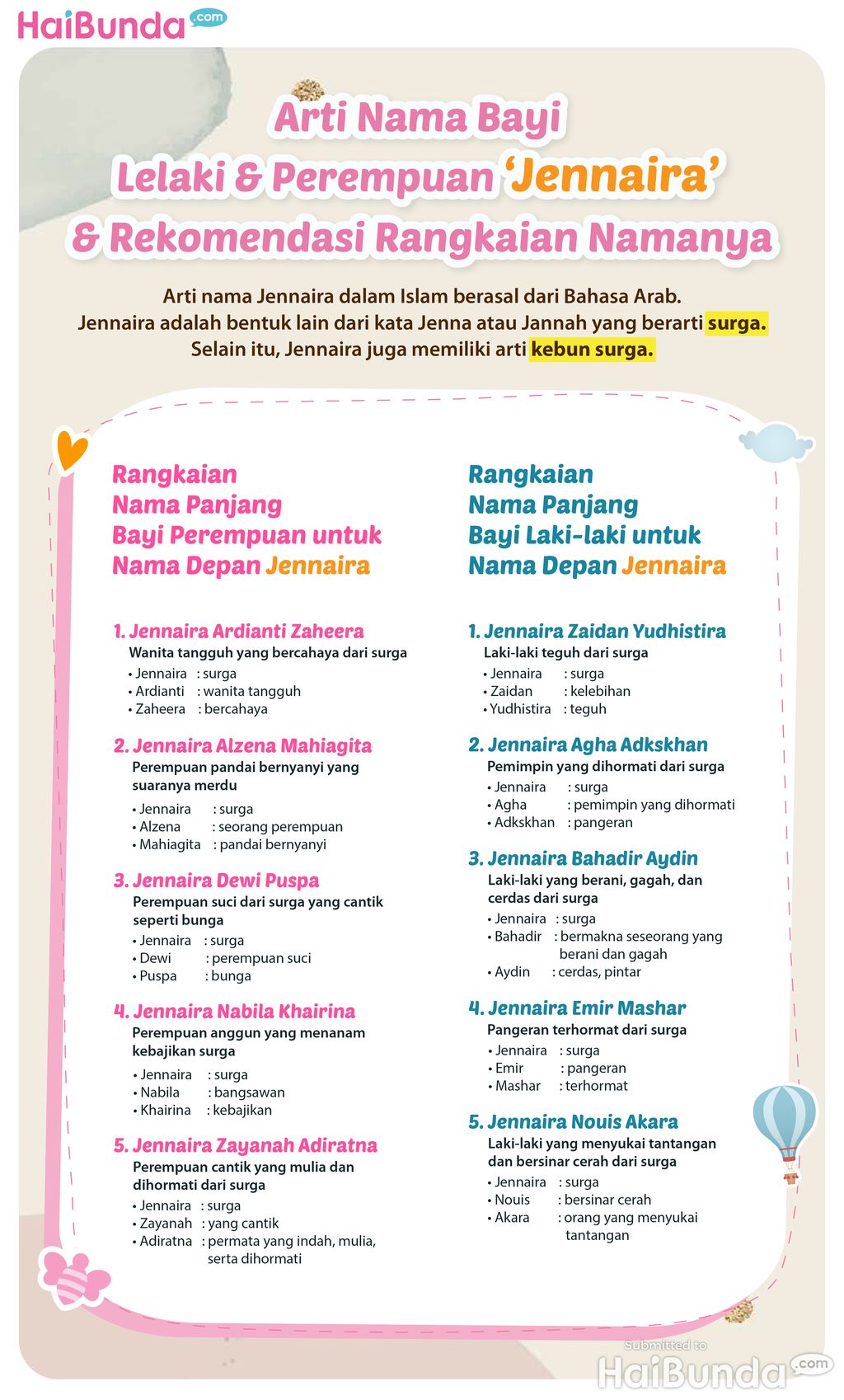 Infografis Arti Nama Bayi Lelaki & Perempuan ‘Jennaira’ & Rekomendasi Rangkaian Namanya
