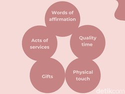 Jenis-jenis Love Language Dalam Percintaan, Kamu Tipe yang Mana?