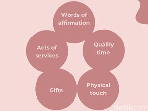 Jenis-jenis Love Language Dalam Percintaan, Kamu Tipe yang Mana? Jenis-jenis Love Language Dalam Percintaan, Kamu Tipe yang Mana?