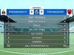 Statistik Bhayangkara FC Vs PSM Skor 0-0, Sengit di Babak Pertama