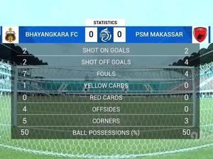 Statistik Bhayangkara FC Vs PSM Skor 0-0, Sengit di Babak Pertama Statistik Bhayangkara FC Vs PSM Skor 0-0, Sengit di Babak Pertama