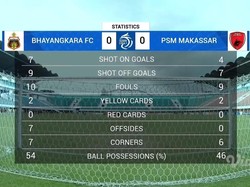 Statistik Bhayangkara FC Vs PSM, Wiljan Pluim Cs Didikte The Guardian