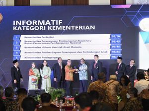 Kemenkumham Masuk Top 3 Badan Publik Informatif Kategori Kementerian