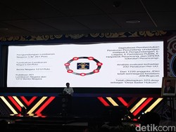 Menkumham: KUHP Baru Landmark Hukum Nasional Kita, Disusun Banyak Ahli