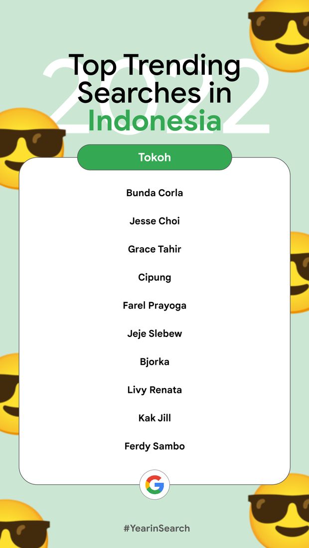 Tokoh top search di Indonesia 2022
