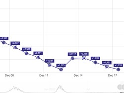 Pemerintah Bakal Bebaskan Nataru, Ini Update COVID-19 17 Desember 2022