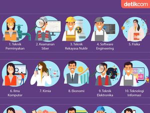 10 Jurusan Kuliah yang Gampang Dapat Kerja, Ada yang Kamu Incar?