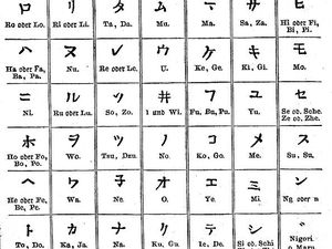 Daftar Huruf Katakana Lengkap, Penggunaan, dan Cara Menulisnya