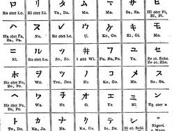 Daftar Huruf Katakana Lengkap, Penggunaan, dan Cara Menulisnya