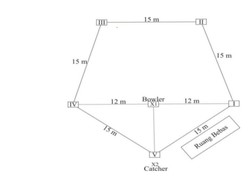 Lapangan Rounders Berbentuk Apa? Ini Jawabannya!