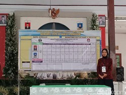 3 Pasutri Bertarung di Pilkades Blitar, Para Suami Menang Telak