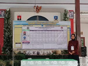 3 Pasutri Bertarung di Pilkades Blitar, Para Suami Menang Telak 3 Pasutri Bertarung di Pilkades Blitar, Para Suami Menang Telak