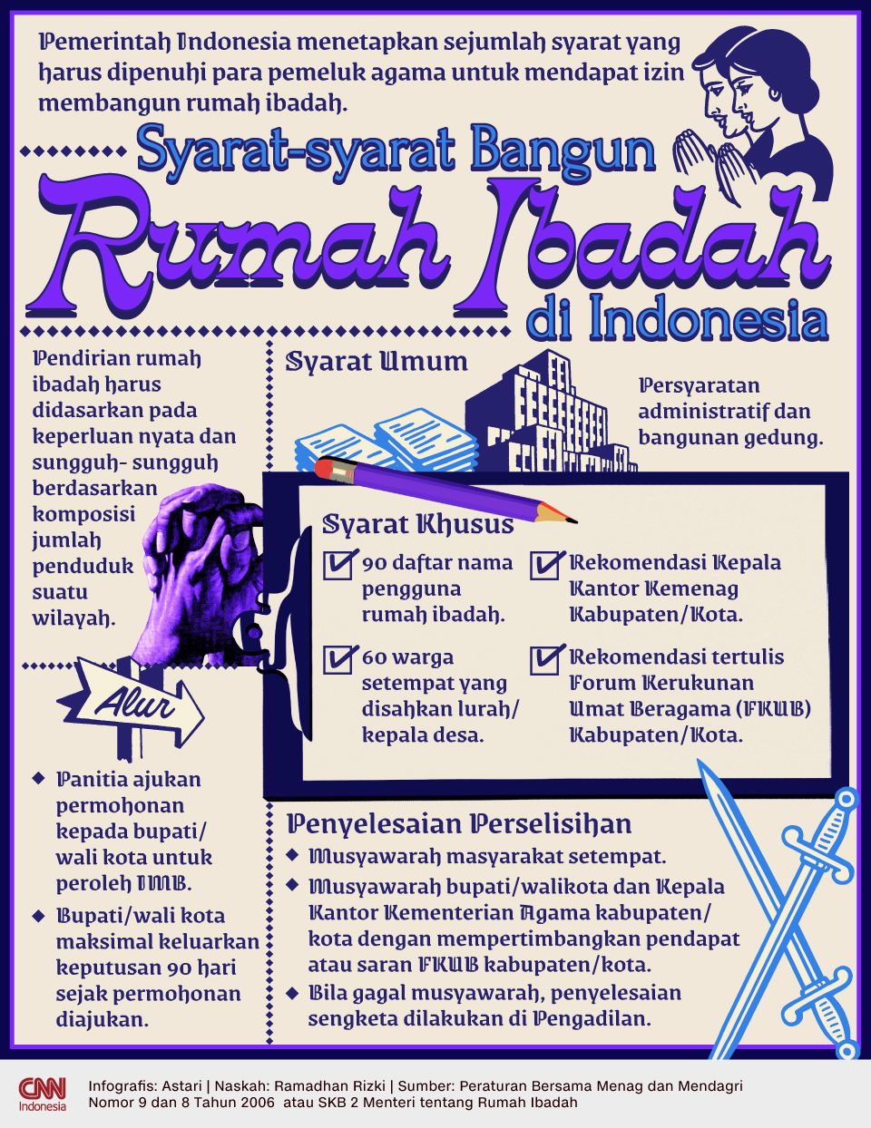 INFOG Syarat-syarat Bangun Rumah Ibadah di Indonesia