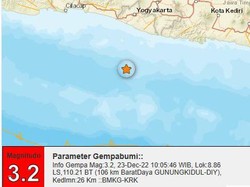 Gempa M 3,2 Goyang Perairan Gunungkidul