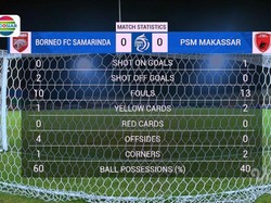 Statistik Borneo FC Vs PSM 0-0 di Babak Pertama: Juku Eja Hanya 1 Tembakan