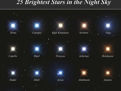 25 Nama Bintang Paling Terang Dilihat dari Bumi dan Sejarah Penamaannya