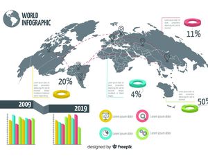 Contoh Infografis: Manfaat, Jenis, dan Cara Membuatnya
