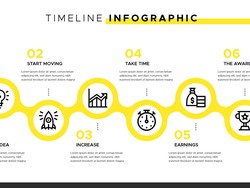 Mengenal Infografis Adalah: Manfaat, Jenis, dan Cara Membuatnya