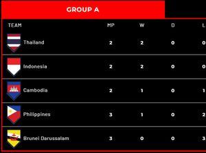 Indonesia Vs Thailand, Laga Penentu Lolos Grup A di Piala AFF 2022