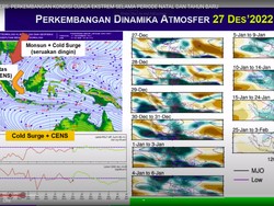 Potensi Cuaca Ekstrem Berhenti pada 5-10 Januari 2023, Ini Gambaran BMKG