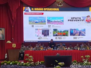 91 Polisi di Riau Berkasus, 6 Dipecat Tidak Hormat