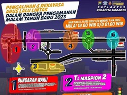 Siap-siap! Lewat 6 Titik di Sidoarjo Saat Malam Tahun Baru Akan Dialihkan