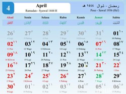Kalender Islam 2023 Lengkap Jadwal Puasa dan Hari Penting
