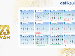 Rabiul Akhir Bulan ke Berapa? Berikut Urutannya dalam Kalender Hijriah