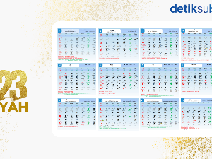 Rabiul Akhir Bulan ke Berapa? Berikut Urutannya dalam Kalender Hijriah Rabiul Akhir Bulan ke Berapa? Berikut Urutannya dalam Kalender Hijriah