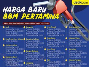 Rincian Harga  Pertamax Cs Terbaru di Sumatera, dari Aceh sampai Lampung