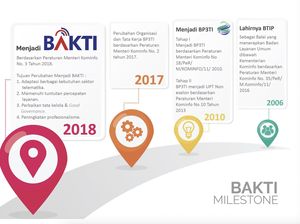 Tentang Bakti Kominfo yang Duitnya Mengalir ke Adik Johnny Plate