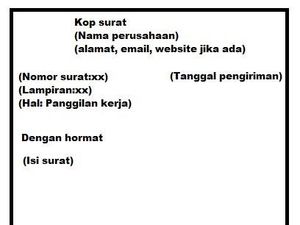 Apa Saja Bagian-bagian Surat Resmi? Cek Penjelasannya di Sini Apa Saja Bagian-bagian Surat Resmi? Cek Penjelasannya di Sini