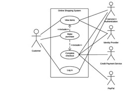 Use Case Diagram: Simbol, Komponen, Cara Membuat, dan Contoh