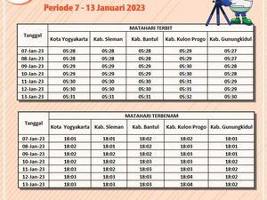 Waktu Terbit dan Terbenam Matahari Wilayah Jogja 7-13 Januari