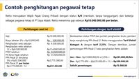 DJP Ubah Hitungan Tarif PPh 21, Apa Untung Bagi Karyawan? - Pratama ...