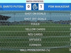Barito Putera Vs PSM Makassar: Juku Eja 3 Tembakan, 1 Gol di Babak Pertama