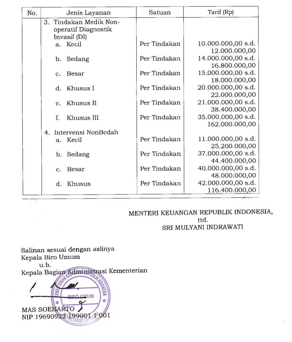 Tarif layanan RS Jantung Harapan Kita
