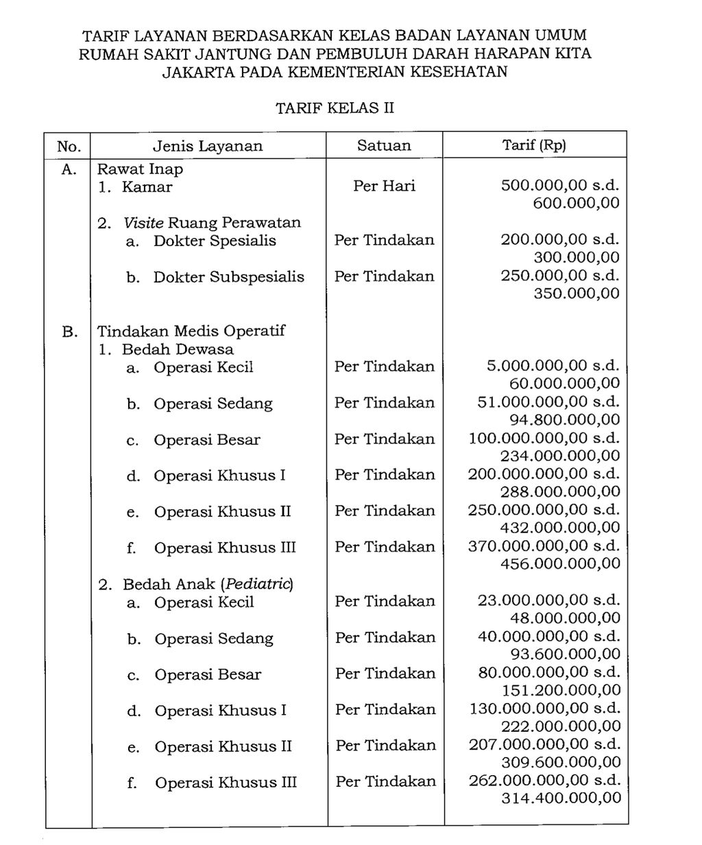 Tarif layanan RS Jantung Harapan Kita