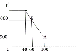 Kurva Penawaran dan Kurva Permintaan: Pengertian, Perbedaan, dan Contohnya