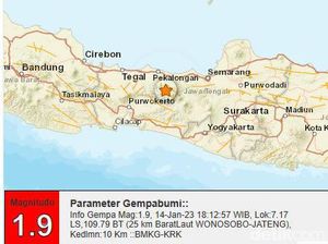 Gempa Darat M 1,9 Terjadi di Wonosobo