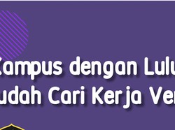 Infografis: 8 Kampus dengan Lulusan Paling Mudah Cari Kerja Versi QS GER