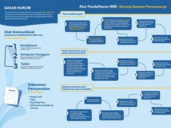 Cara Daftar IMEI Untuk Ponsel yang Dibeli Dari Luar Negeri